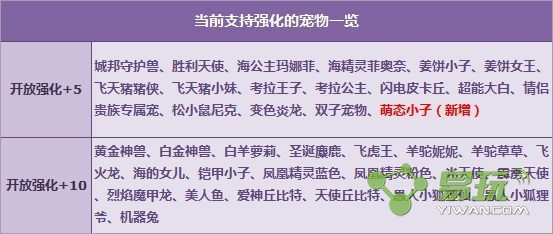 QQ飞车浪漫520萌态小子强化+5惊喜来袭活动介绍